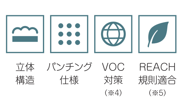 立体構造 / パンチング仕様 / VOC対策(※4) / REACH規則適合(※5)
